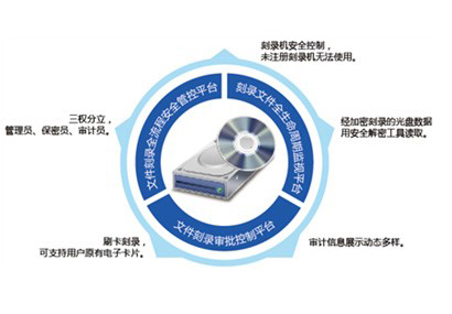 产品中心/ 网络安全产品_信安邦信息技术（北京）有限公司